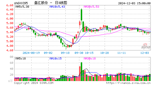 盘江股份