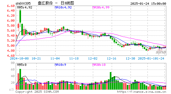 盘江股份