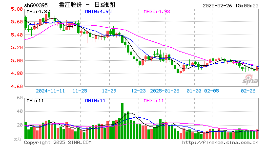 盘江股份