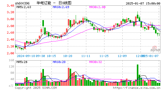 金山股份