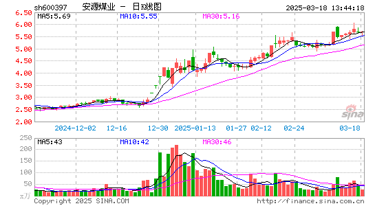 安源煤业