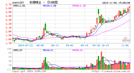 安源煤业