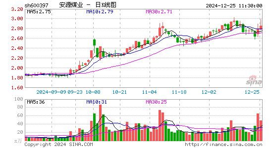 安源煤业