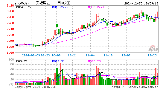 安源煤业