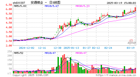 安源煤业