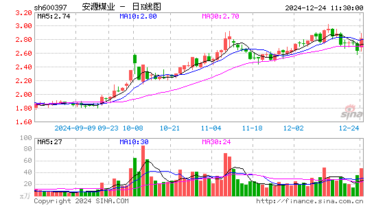 安源煤业