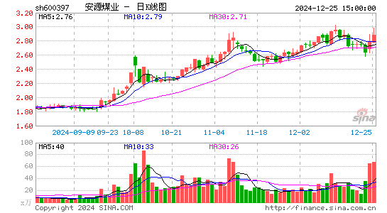 安源煤业