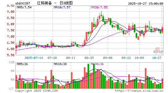 安源煤業(yè)