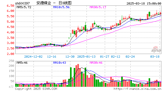 安源煤业