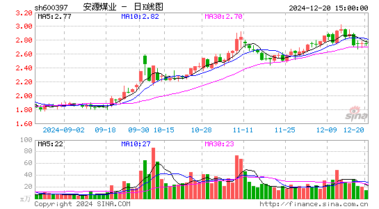 安源煤业