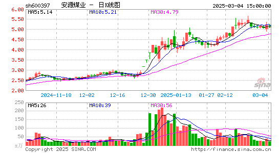 安源煤业