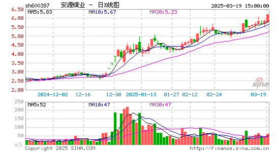 安源煤业