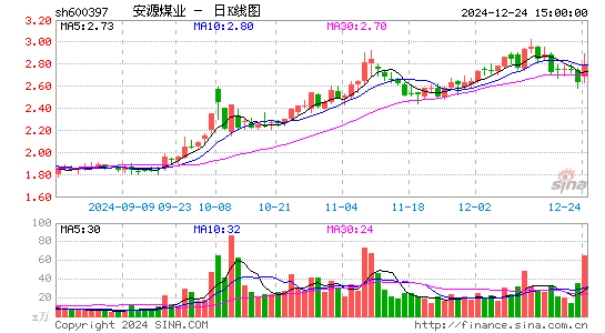 安源煤业