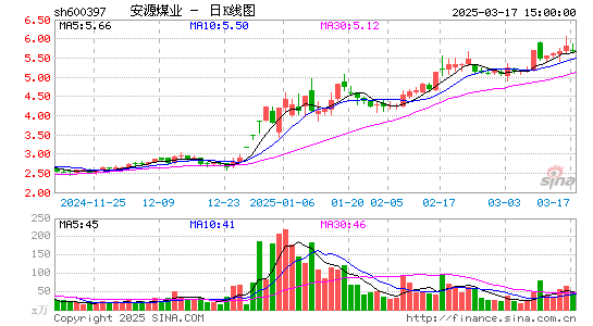 安源煤业