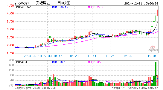 安源煤业