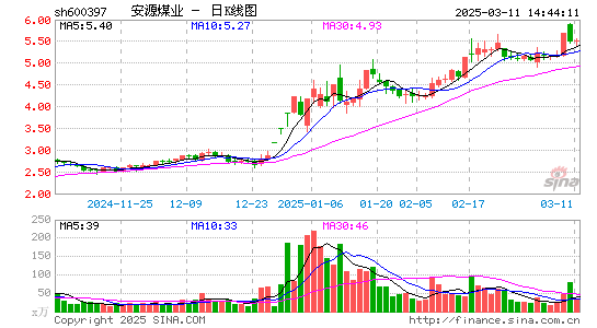 安源煤业