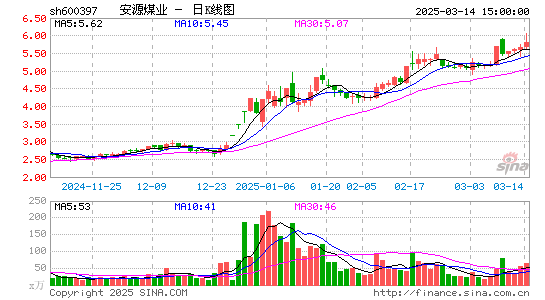 安源煤业