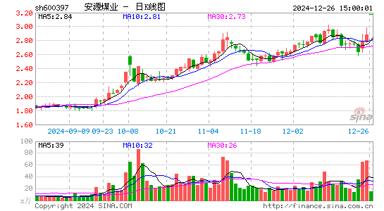 安源煤业