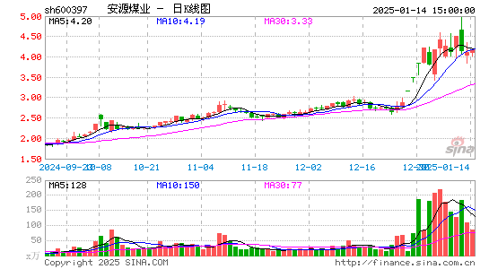 安源煤业