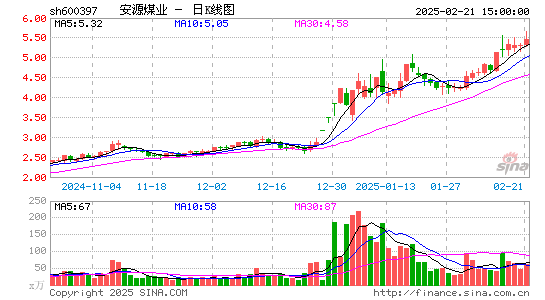 安源煤业