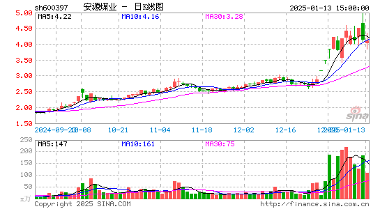 安源煤业