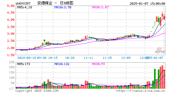 安源煤业