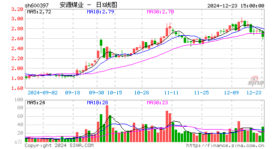 安源煤业