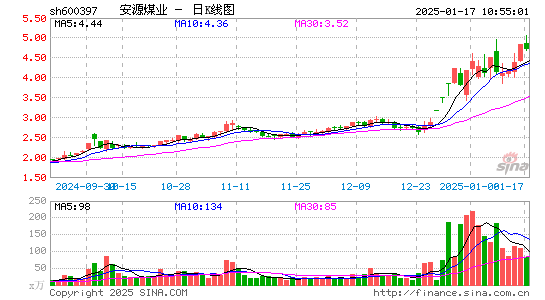 安源煤业