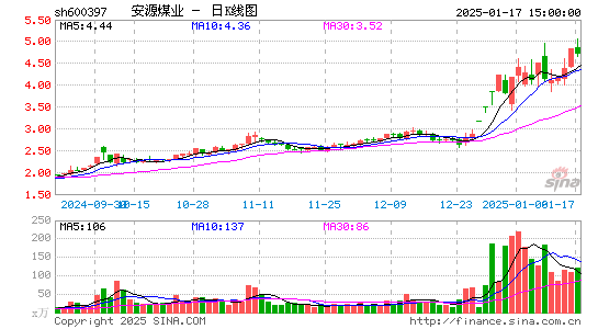 安源煤业