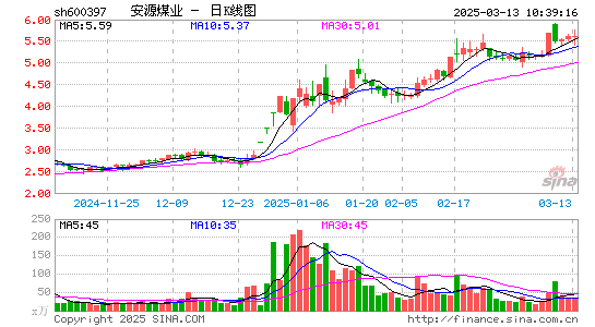 安源煤业