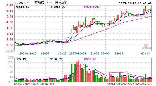 安源煤业