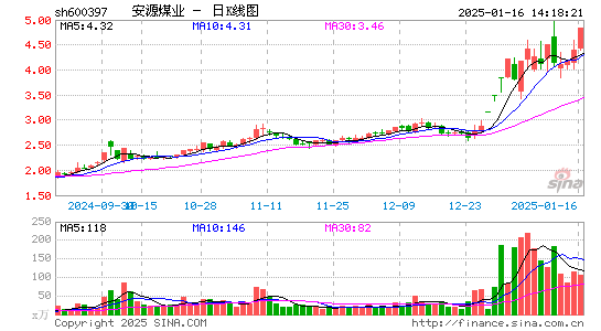 安源煤业