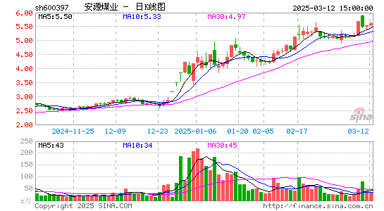 安源煤业