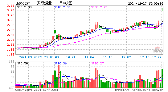 安源煤业