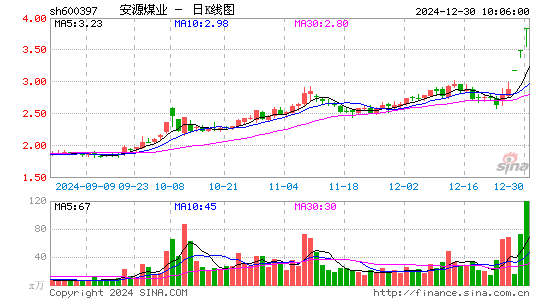 安源煤业