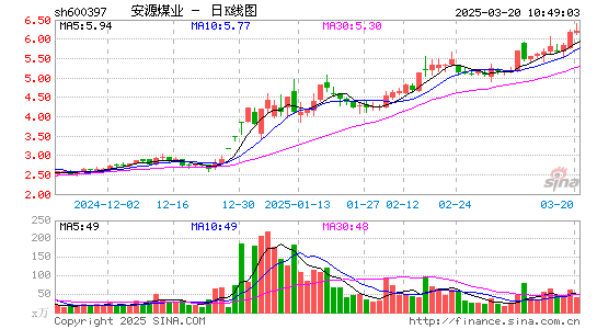 安源煤业