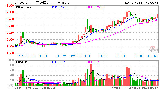 安源煤业