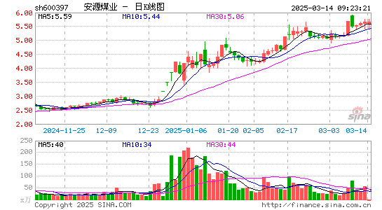 安源煤业