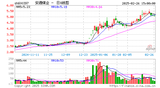 安源煤业