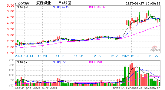 安源煤业