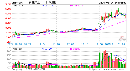 安源煤业