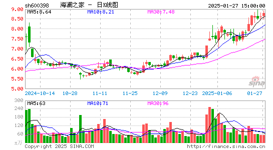 海澜之家