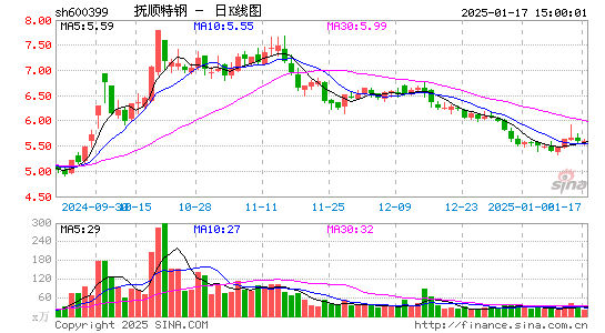 抚顺特钢