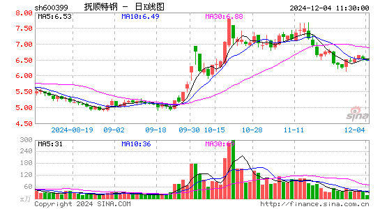 抚顺特钢