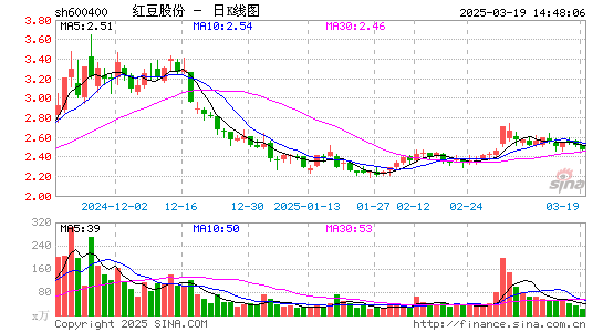 红豆股份