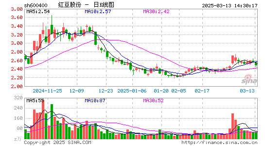 红豆股份