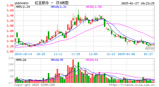 红豆股份