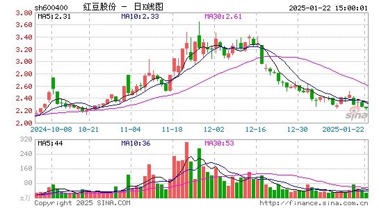 红豆股份