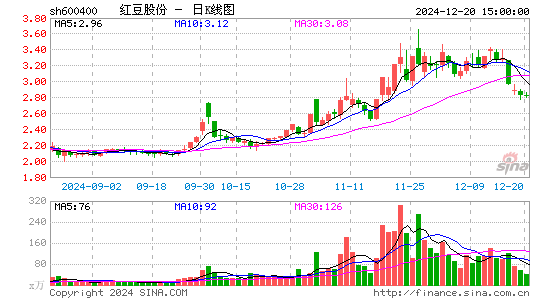 红豆股份