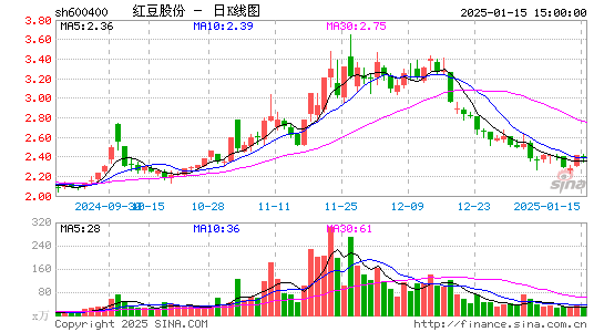 红豆股份